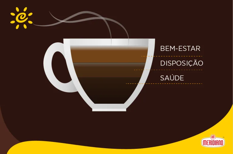 xícara com benefícios do café
